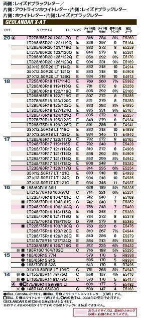 ■新品■正規品■1本送料込￥44500- 2本送料込￥89000- 4本送料込￥178000-■YOKOHAMA GEOLANDAR X-AT G016 LT285/55R20 122/119Q_画像3