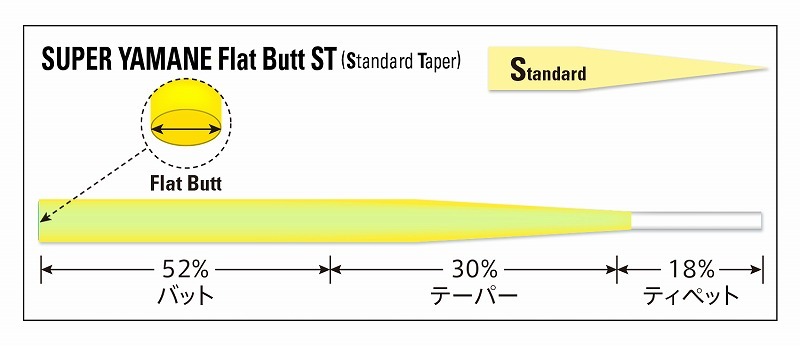 ◆VARIVAS リーダー Super Yamame Flat Butt ST 10枚選択送料無料_画像2