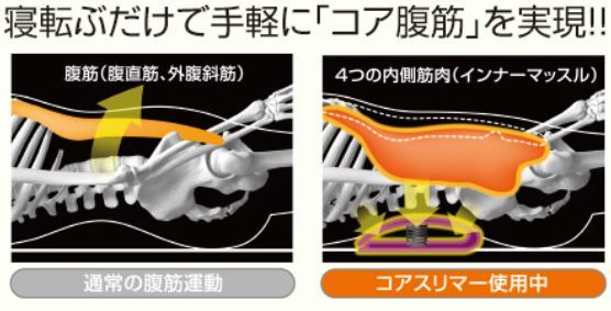  core abrasion ma- pelvis screw roomba to health appliances beauty goods pelvis care exercise 