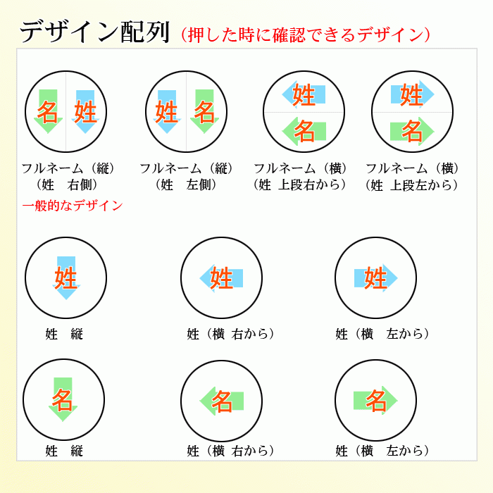 印鑑 実印 はんこ エコ印鑑 エコカンバレッド（彩樺） ゴールド ケース付 印鑑セット 男性 女性　銀行印 認印 日用品 印鑑 作成_画像5