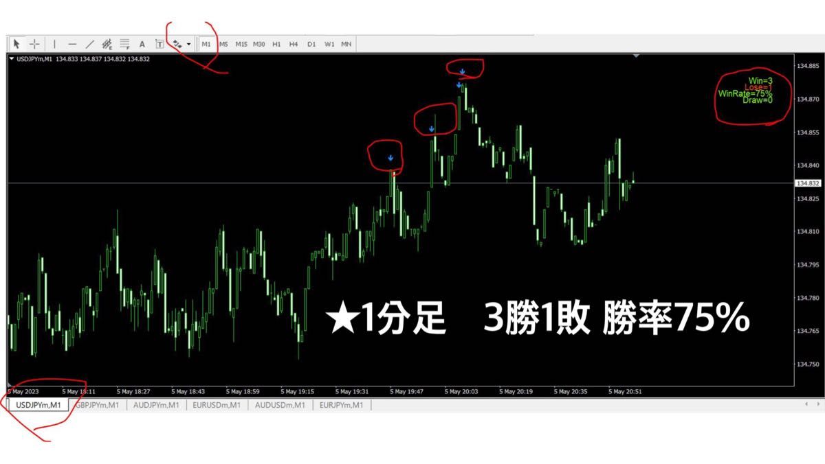 ★新開発　FX バイナリー　聖杯ツール　最強のサインツール　マーチンなし　脱サラ　専業可能　凍結後も他の取引所をご紹介します。