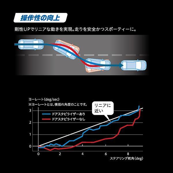 【送料無料】 AISIN アイシン ハイラックス GUN125 ドアスタビライザー DSL-002 フロント トヨタ 補強パーツ カスタム DIY_画像7