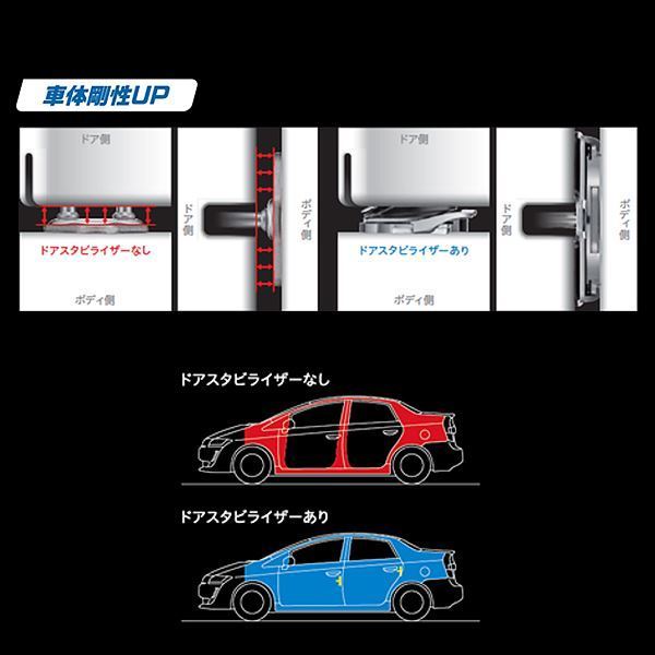 【送料無料】 AISIN アイシン プリウスPHV ZVW35 ドアスタビライザー DSL-002 フロント トヨタ 補強パーツ カスタム DIY_画像6