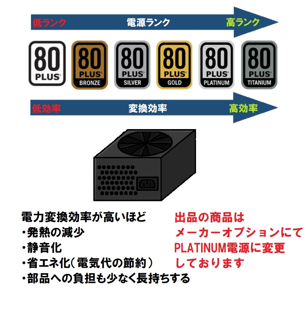 領収書可】新品最上位電源カスタムLenovo ThinkCentre Neo 50t Mini