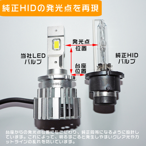 ■HIDを超えるLED エスティマハイブリッド AHR20系 (H18.6～H28.5) D4S 純正HID交換用 36W LEDヘッドライト バルブ■1年保証_画像5