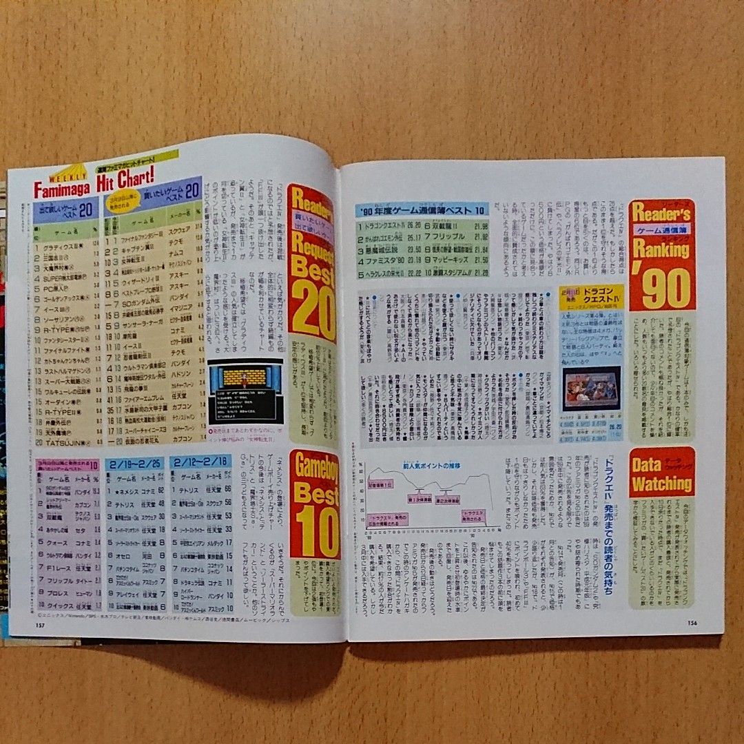 【ゲーム雑誌】ファミリーコンピュータマガジン 1990年3月23日号 NO.6