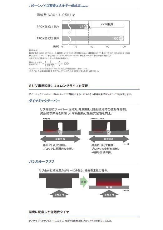 【工賃or送料無料】TOYO(トーヨー) プロクセス CL1 SUV タイヤ交換 4本 225/65R17 102H(225/65-17)NX/ヴァンガード/CR-V/CX-8/アウトバック_画像8