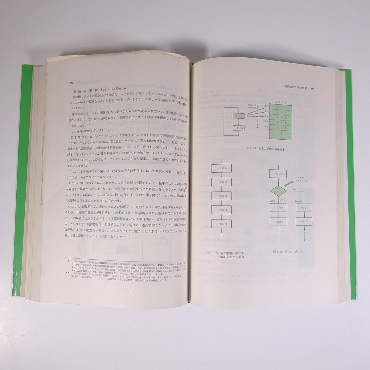  map opinion electron count machine NTT Japan electro- confidence telephone . company compilation electric communication association ohm company 1976. entering large book@PC personal computer microcomputer 