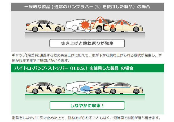 テイン/TEIN EnduraPro PLUS KIT ダンパーキット VSGM4-B1DS2 入数:1台分(4本) BMW X6(E71) テイン/TEIN EnduraPro PLUS KIT ダンパーキット VSGM4-B1DS2 入数:1台分(4本) BMW X6(E71)