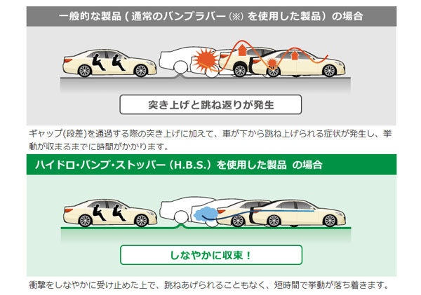 テイン/TEIN EnduraPro KIT ダンパーキット VSV70-A1DS2 入数：1台分(4本) ミニ(BMW) ミニ(R53) FF JOHN COOPER WORKS 1600cc 2006年～_画像3