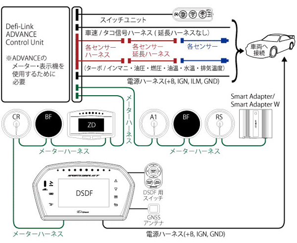 デフィ Defi-Link Meter ADVANCE A1 ターボ計 φ60 200kPa DF14801_画像2