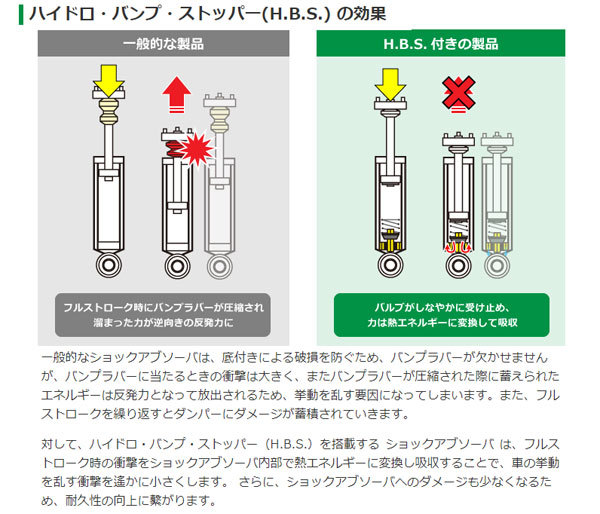 テイン/TEIN EnduraPro PLUS KIT ダンパーキット VSM74-B1DS2 入数：1台分(4本) マツダ MX?5_画像2