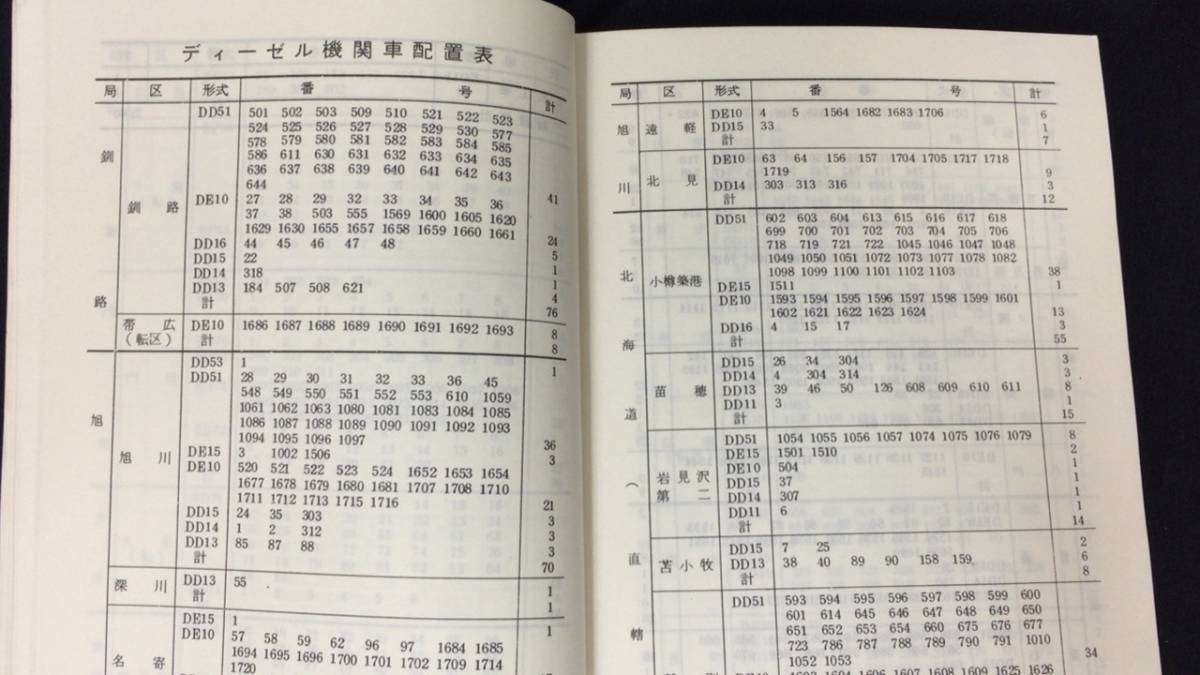 【国鉄車両配置表8】『1975年版』●鉄道図書刊行会●全198P●検)電車気動車客車運転区所一覧表番号順別車輛形式別両数表JR日本国有鉄道_画像5