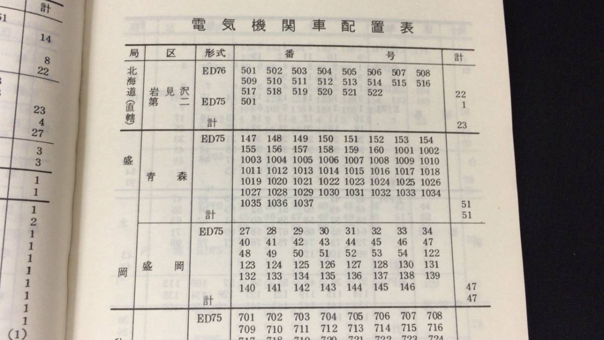 【国鉄車両配置表8】『1975年版』●鉄道図書刊行会●全198P●検)電車気動車客車運転区所一覧表番号順別車輛形式別両数表JR日本国有鉄道_画像4