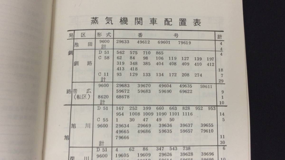 国鉄車両配置表5】『1970年版』○鉄道図書刊行会○全216P○検 国鉄車両配置表5】『1970年版』○鉄道図書刊行会○全216P○検