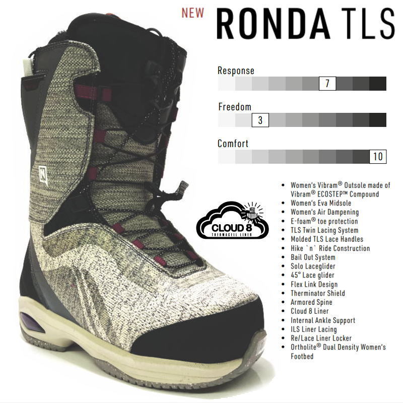 サイズ交換ＯＫ】 TLS RONDA NITRO 22-23 カラー:Heather 日本正規品