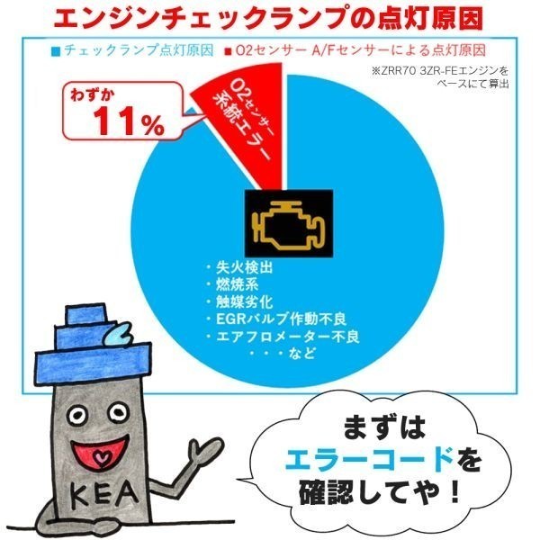 【全国送料無料 保証付 当日発送】 KEA O2センサー ( ラムダセンサー ) 2PC-201 ( ボクスター987 98760612400 リア左右側用 )_画像3