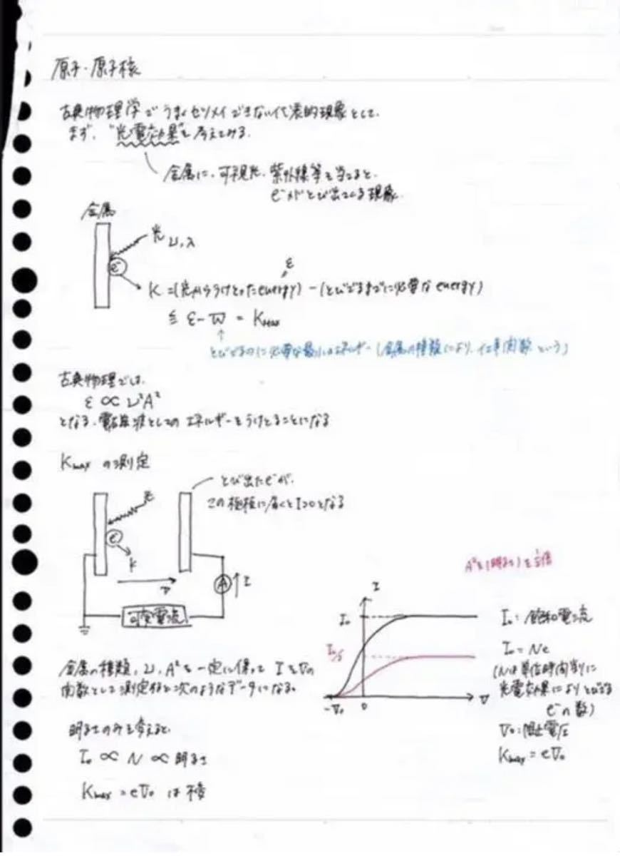 苑田尚之 ハイレベル物理 板書 ノート|Yahoo!フリマ(旧PayPay 苑田尚之 ハイレベル物理 板書 ノート|Yahoo!フリマ(旧PayPay