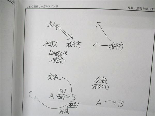 UM05-029 LEC東京リーガルマインド 公認会計士講座 企業法短答ヤマ当てテキスト 志村講師 22年5月 2022年合格目標 未使用 08 s4C_画像5