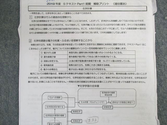 UJ01-077 駿台 化学S Part1/2 テキスト通年セット 2021 計4冊 増田重治 65 R0D_画像6