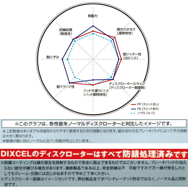 DIXCEL FPディスクローターF用 GSC10レクサスRC350 除くFスポーツ 14/10～_画像4