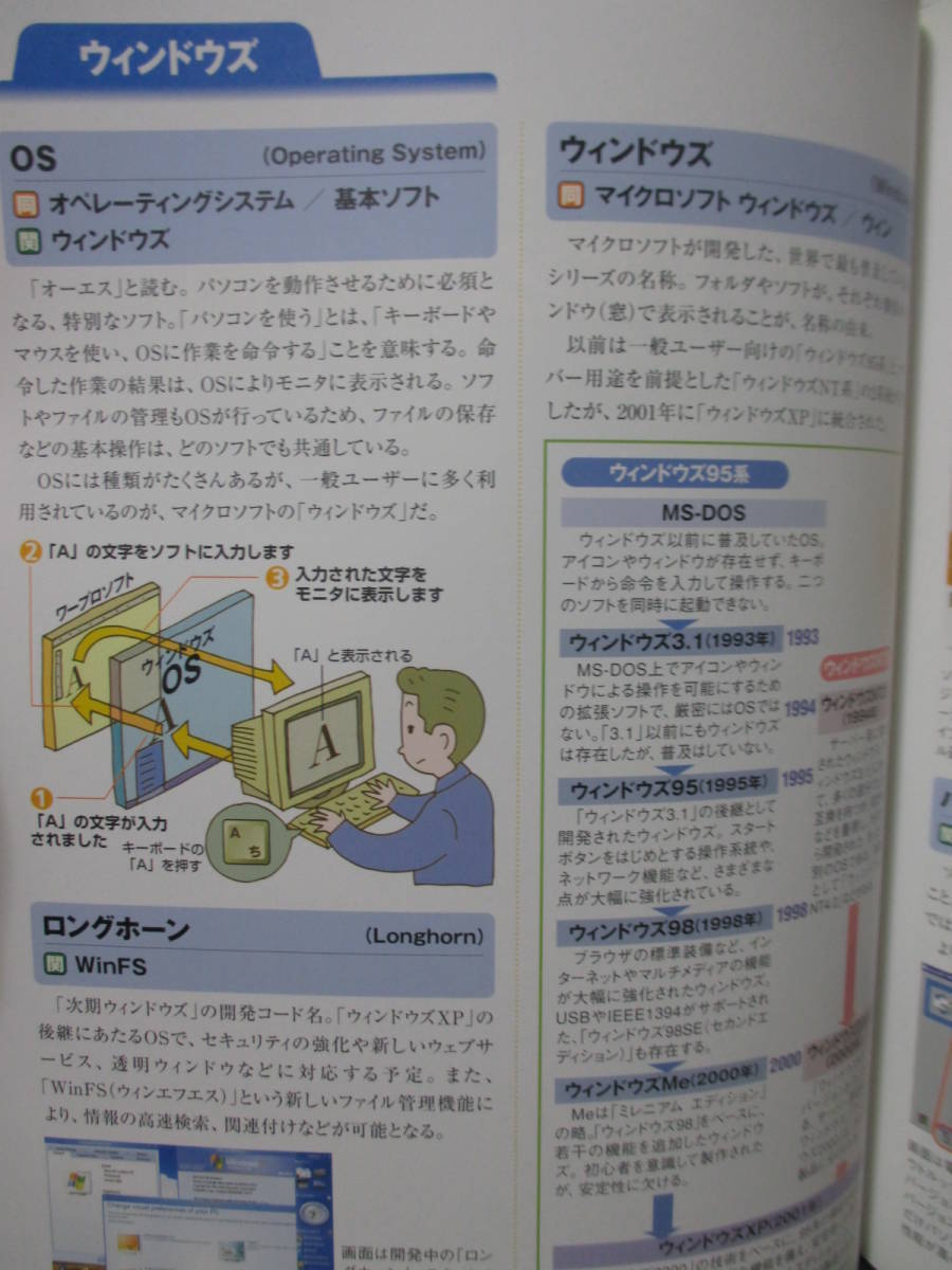 500円でわかるパソコン用語 カラーで図解とQ＆Aで用語がわかる！ 学研