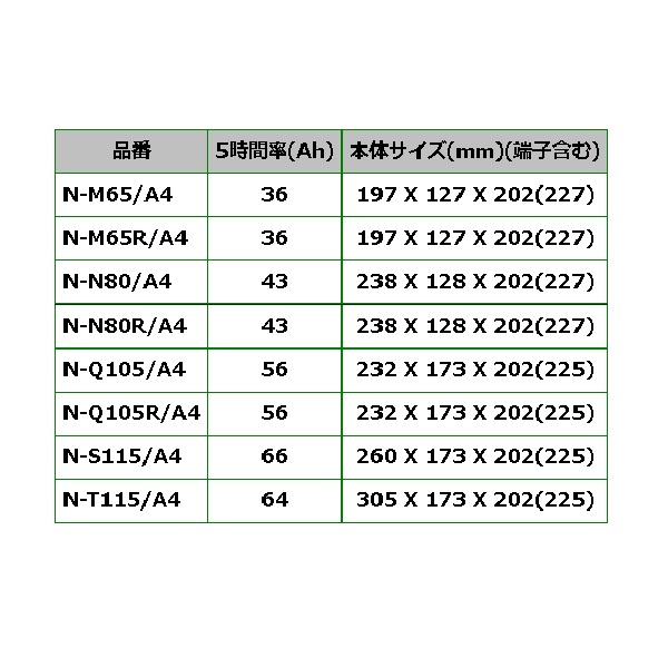 N80R パナソニック PANASONIC アイドリングストップ車用バッテリー カオス 国産車用 N-N80R/A4 保証付_画像6