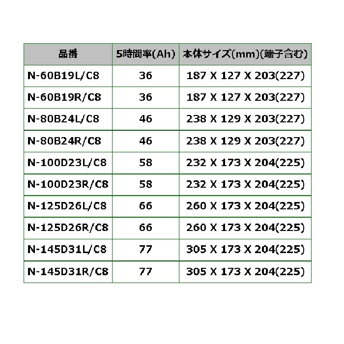 N-125D26R/C8 トヨタ ハイエースワゴン PANASONIC 125D26R カオス ブルーバッテリー 送料無料_画像5