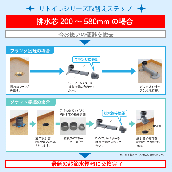 アメージュ便器 リトイレ(手洗なし) ビューティートワレセット BC-Z30H,DT-Z350H,CH951S リクシル イナックス LIXIL INAX ★ 7