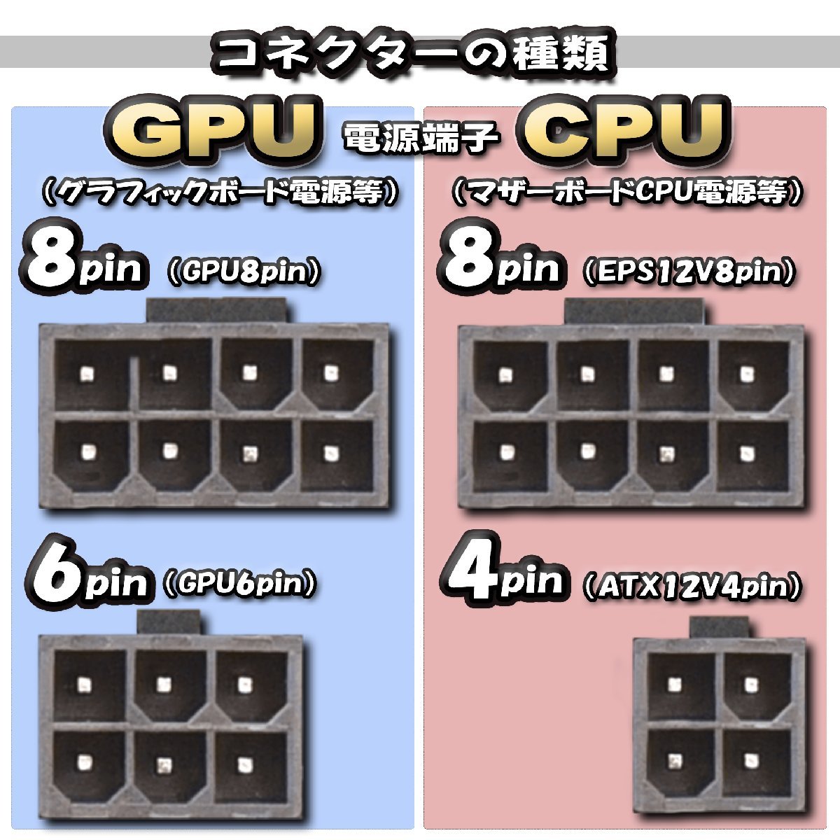 【GPU延長ケーブル】新品 GPU電源 8Pin / 6Pin 両方対応 延長 電源ケーブル 約 30cm (ブルー)_画像4