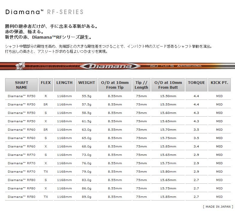 新品 三菱ケミカル ディアマナ RF80 Diamana RF 80 (X) ドライバー用 46インチ シャフト単品 日本仕様_画像2