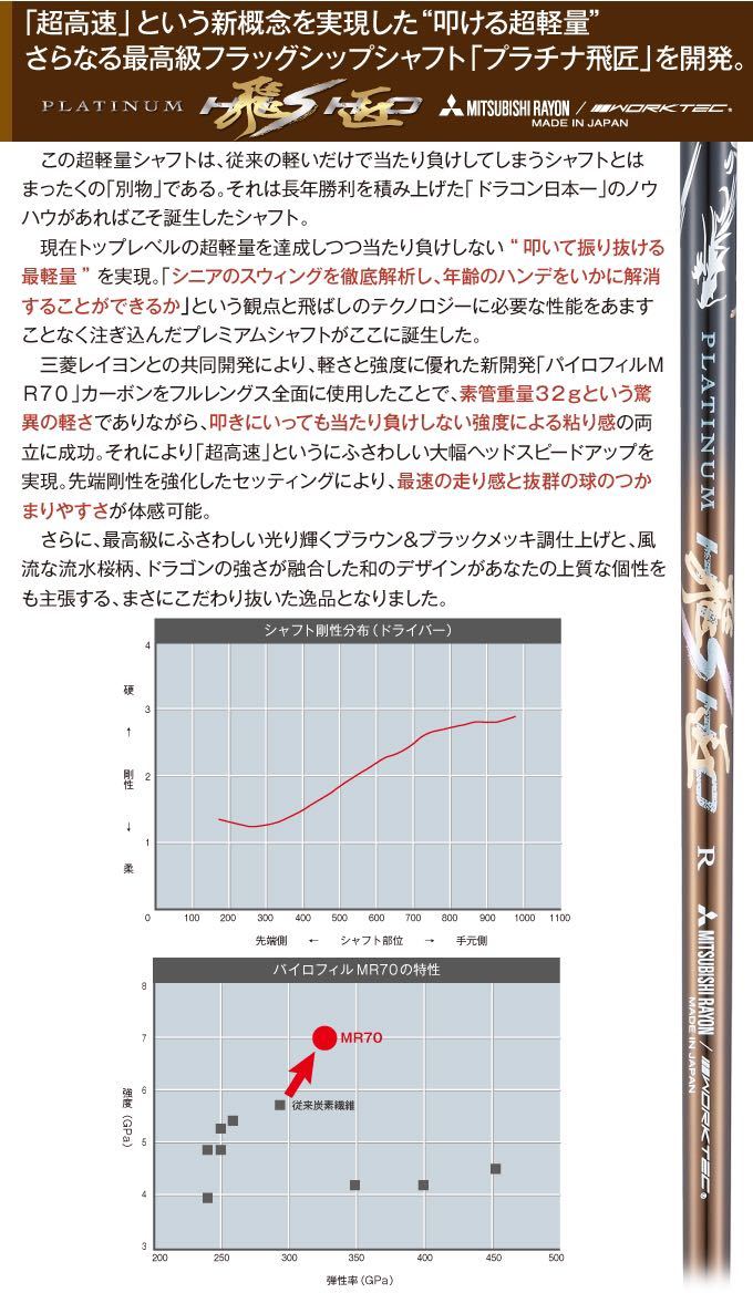 【スリーブ付】TSR2 3 ステルス SIM2 パラダイム へ ドラコンも優勝の極軽量32g ワークス ゴルフ/三菱 プラチナ飛匠 シャフト＋18Yアップ! 