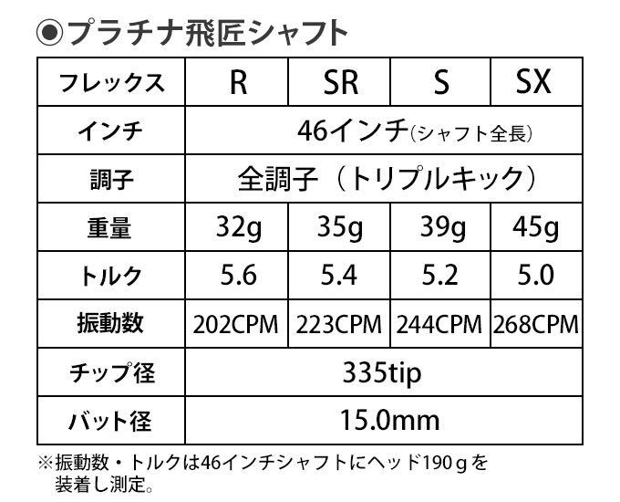 【スリーブ付】TSR2 3 ステルス SIM2 パラダイム へ ドラコンも優勝の極軽量32g ワークス ゴルフ/三菱 プラチナ飛匠 シャフト＋18Yアップ! 