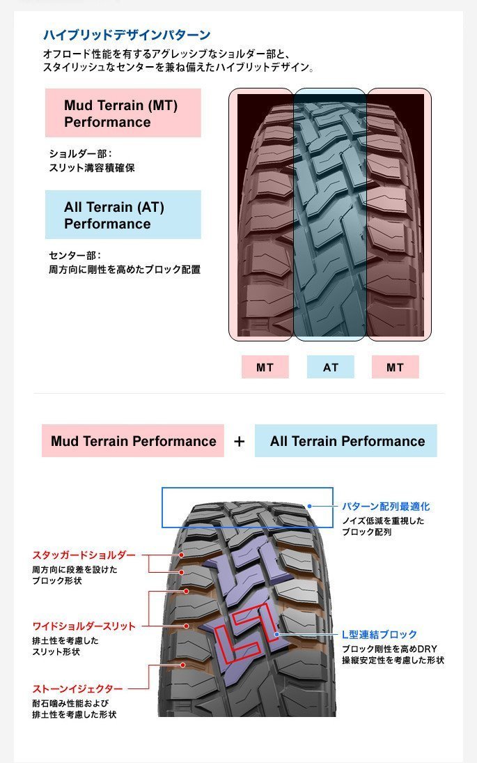 200系ハイエース レジアスエース タイヤホイール 新品4本セット 車検対応 TOYO オープンカントリー RT 215/65R16 16インチ DeathRock_画像9