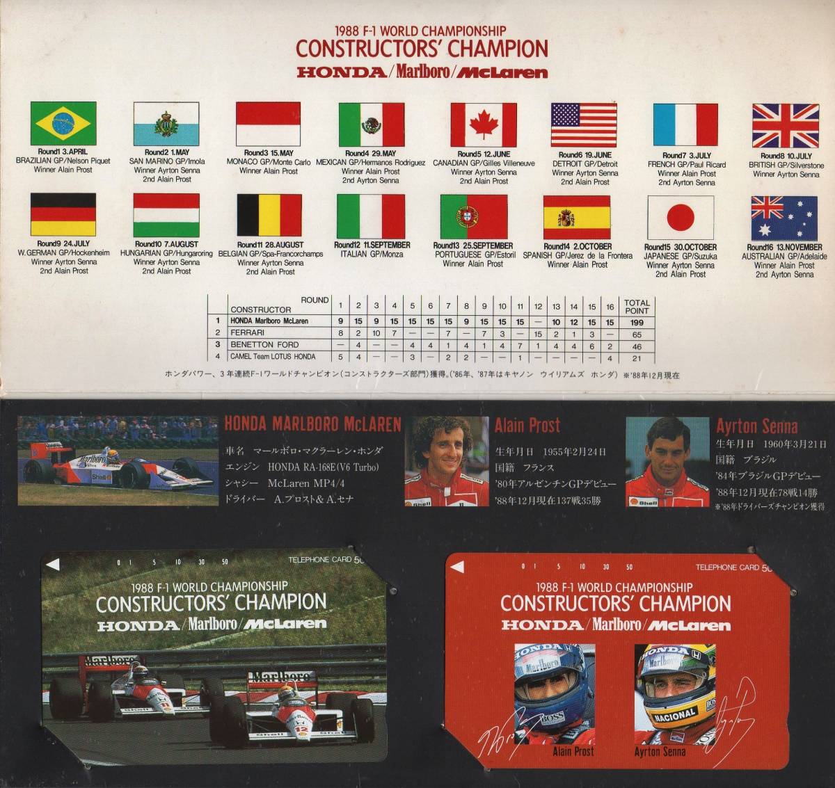 1988 F-1 WORLD CHAMPIONSHIP CONSTRUCTORS`CHAMPION アラン・プロスト アイルトン・セナ HONDA テレホンカードの画像1
