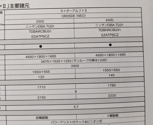 プレサージュ ライダー αⅡ　(TU31, TNU31)　車体カタログ　2006年5月　PRESAGE Rider αⅡ　古本・即決・送料無料　管理№ 5549f_画像5