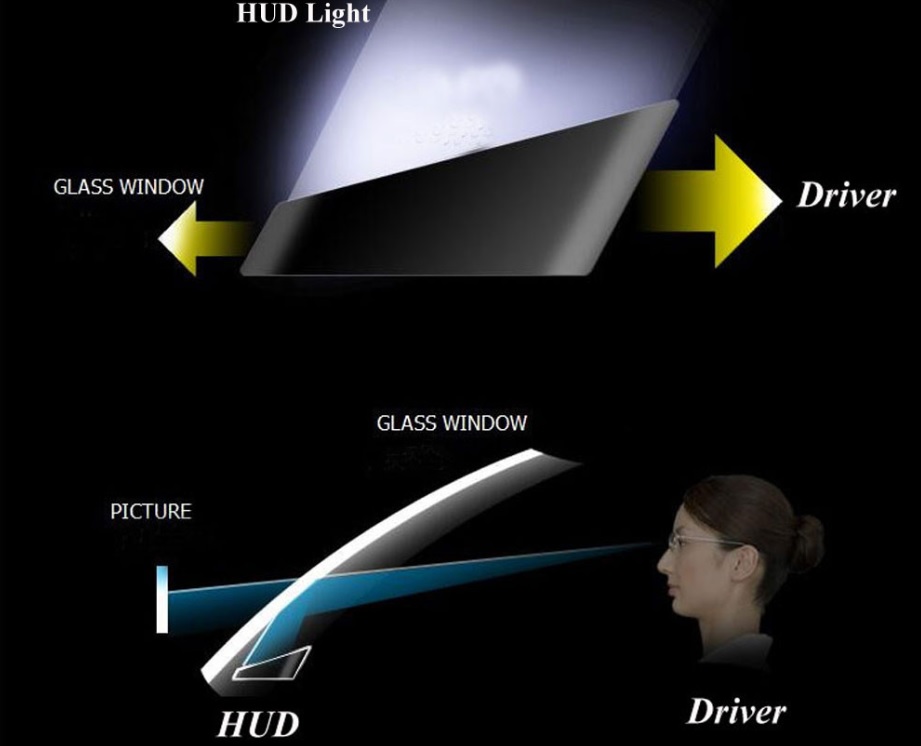 ヘッドアップディスプレイ 遮光ホルダー HUD 送料220円 （ブラケット カバー　フード）_画像2