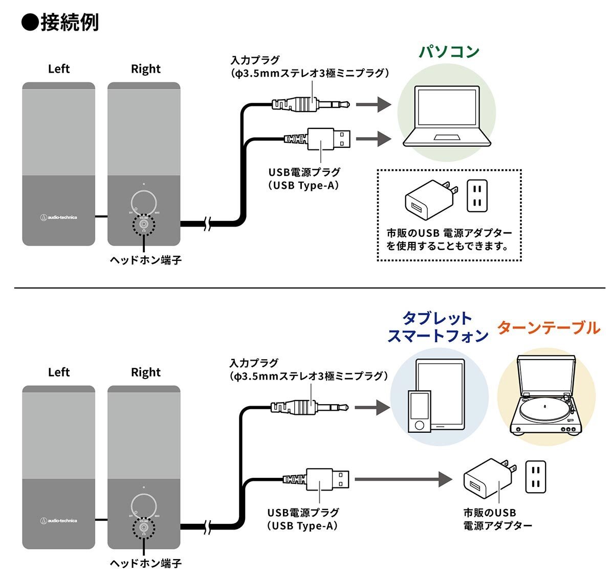 オーディオテクニカ AT-SP95 アクティブスピーカー