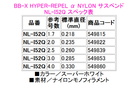シマノ  BB-X ハイパーリペル α ナイロン サスペンド  NL-I52Q  スーパーホワイト  2.0号  150m  25%引  α*Ψ Ёの画像2