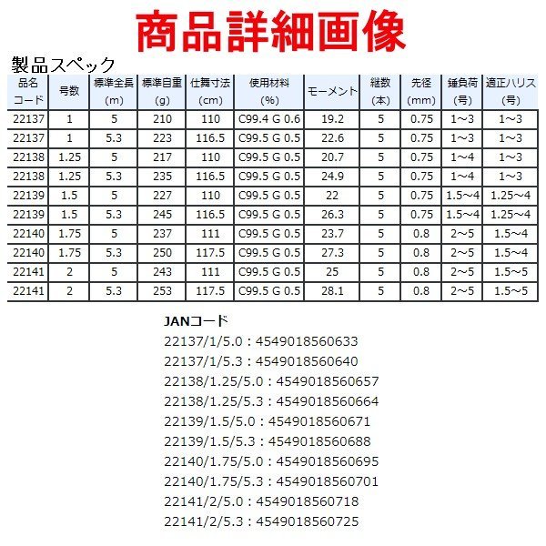 一部送料無料 　がまかつ 　がま磯 　デニオス 　1.5号 5.3m 　Ё_画像5