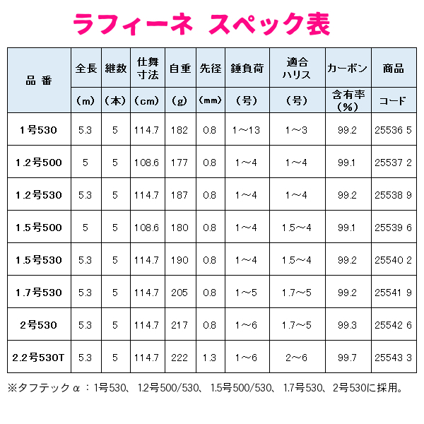 シマノ 　19 ラフィーネ 　2.2号530T 　ロッド 　磯竿 　30%引 　9月New 　α* Ё_磯竿 2019年NEWモデル