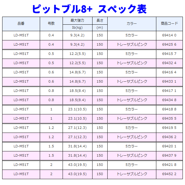 シマノ 　ピットブル8+ 　LD-M51T 　1.2号 　150m 　トレーサブルピンク 　30％引 　3月New 　α* Ё_PEライン 8本編 釣り糸