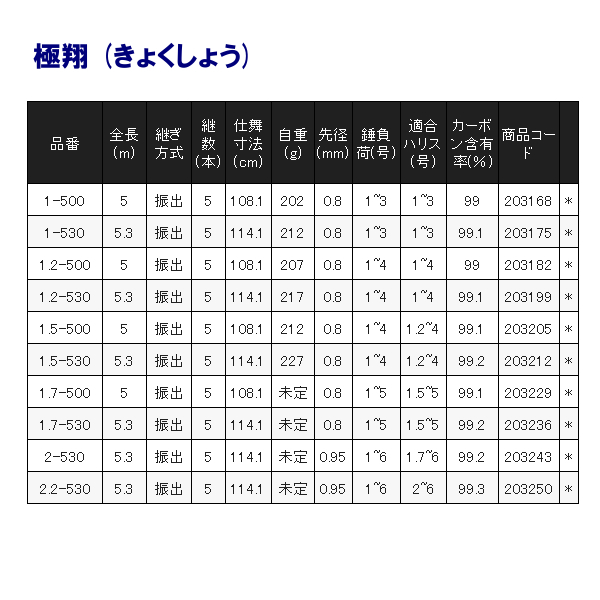 シマノ 21 極翔 1.7-500 ロッド 磯竿 2021年 New 送料無料_α* Ё
