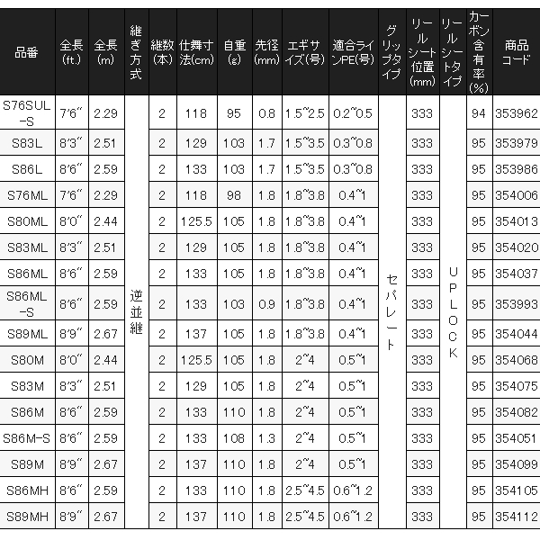 エギング 餌木 エギ