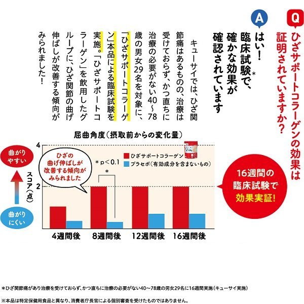 キューサイ ひざサポートコラーゲン 150g 6袋まとめ買い | www