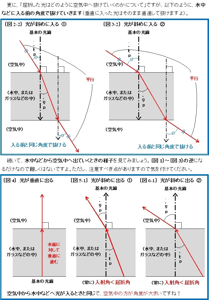 ネットワーク全体の最低価格に挑戦 ※理科オリジナル単元別シリーズ