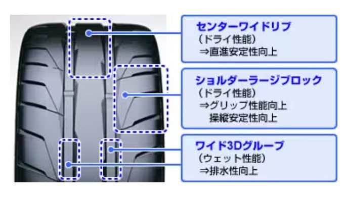 NITTO NT05 275/40R20 1本 夏タイヤ サマータイヤ スポーツタイヤ ニットー