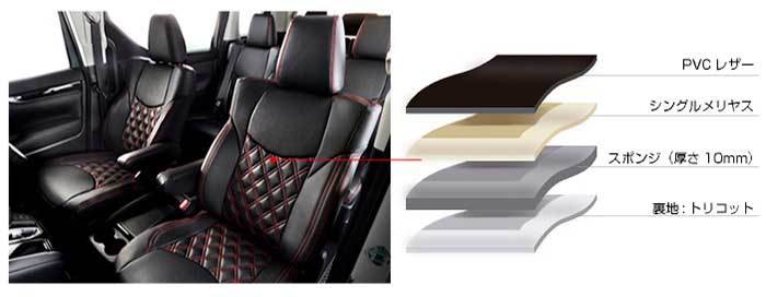 Artina アルティナ ラグジュアリーシートカバー 9337 ブラック×レッド フレアワゴン MM53S R2/9~_画像3