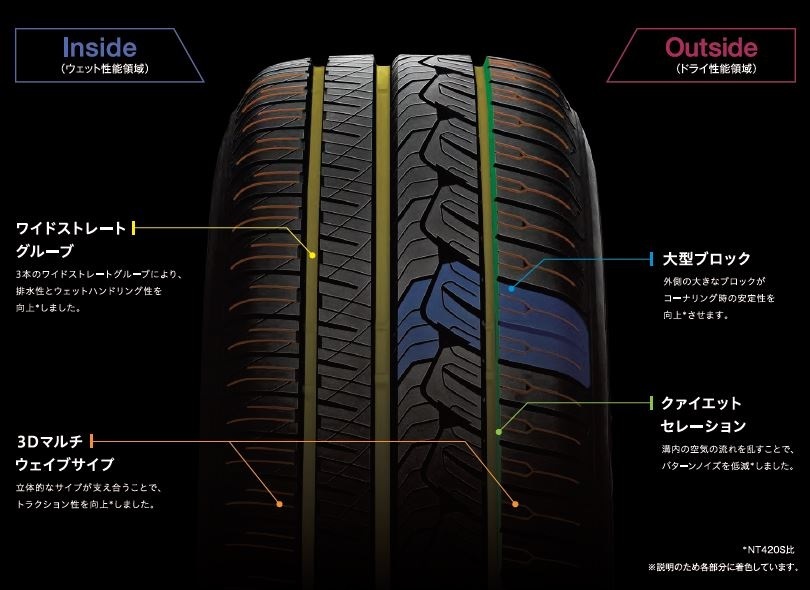 NITTO NT421Q 225/65R17 106V 1本 サマー 夏タイヤ SUV専用ラグジュアリー低燃費タイヤ ニットー_画像2