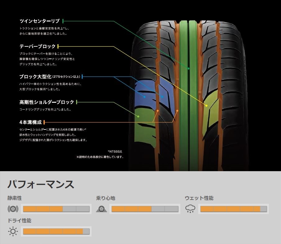 NITTO NT555G2 245/35R21 96Y 4本 夏タイヤ サマータイヤ UHPタイヤ ニットー_画像2